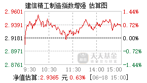 001397基金盘中实时估值图