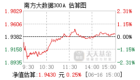 001420基金盘中实时估值图