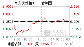 001426基金盘中实时估值图