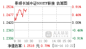 001455基金盘中实时估值图