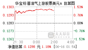 001481基金盘中实时估值图