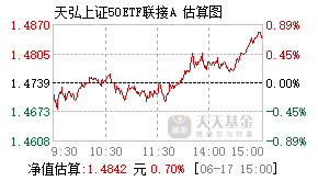 001548基金盘中实时估值图