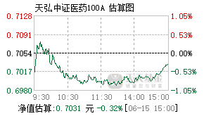 001550基金盘中实时估值图