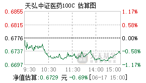 001551基金盘中实时估值图