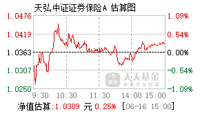 001552基金盘中实时估值图