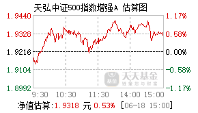 001556基金盘中实时估值图