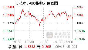 001588基金盘中实时估值图