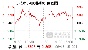 001589基金盘中实时估值图