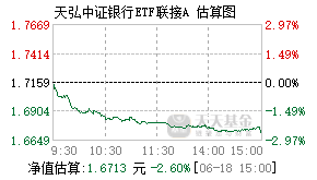 001594基金盘中实时估值图