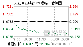 001595基金盘中实时估值图