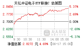 001618基金盘中实时估值图