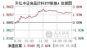 001631基金盘中实时估值图