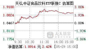 001632基金盘中实时估值图