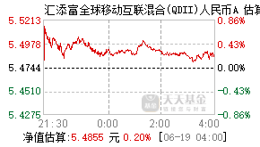 001668基金盘中实时估值图