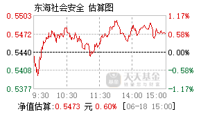 001899基金盘中实时估值图