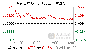 002230基金盘中实时估值图