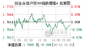 002310基金盘中实时估值图