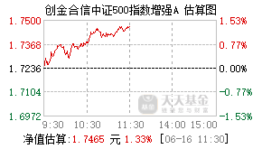 002311基金盘中实时估值图