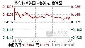002423基金盘中实时估值图