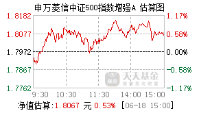 002510基金盘中实时估值图