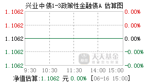 002659基金盘中实时估值图