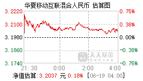 002891基金盘中实时估值图