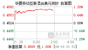 002893基金盘中实时估值图
