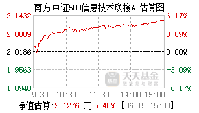 002900基金盘中实时估值图