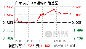 002978基金盘中实时估值图