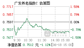 002982基金盘中实时估值图