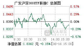 002987基金盘中实时估值图