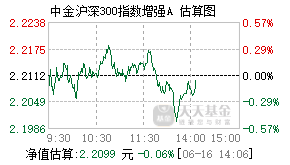 003015基金盘中实时估值图