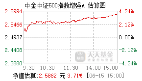003016基金盘中实时估值图