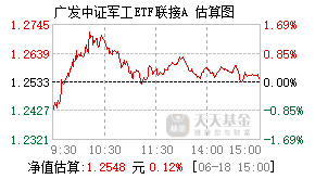 003017基金盘中实时估值图