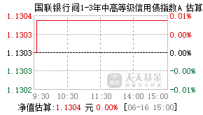 003081基金盘中实时估值图