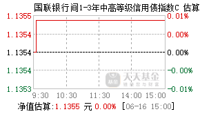 003082基金盘中实时估值图