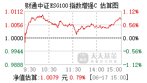 003184基金盘中实时估值图