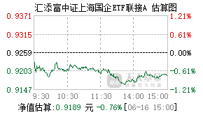 003194基金盘中实时估值图