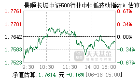 003318基金盘中实时估值图