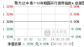 003358基金盘中实时估值图