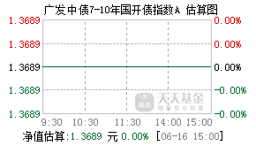 003376基金盘中实时估值图