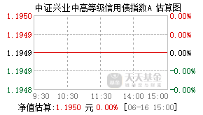 003429基金盘中实时估值图