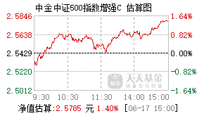 003578基金盘中实时估值图