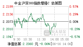 003579基金盘中实时估值图