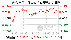 003646基金盘中实时估值图