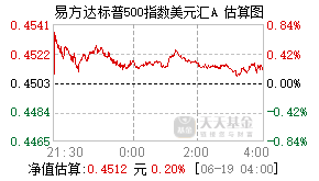 003718基金盘中实时估值图