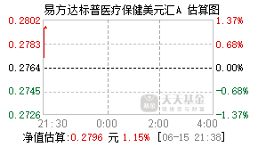 003719基金盘中实时估值图