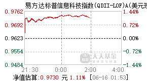 003721基金盘中实时估值图