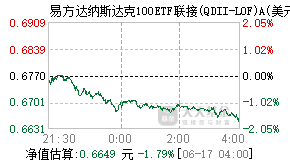 003722基金盘中实时估值图