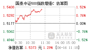 003761基金盘中实时估值图